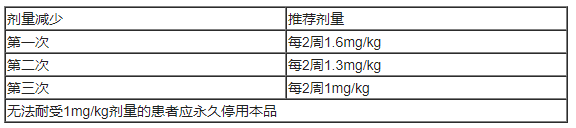 Emrelis(telisotuzumab vedotin-tllv,维汀-特立妥珠单抗)中文说明书-价格-适应症-不良反应及注意事项_香港济民药业 Emrelis(telisotuzumab vedotin-tllv,维汀-特立妥珠单抗)中文说明书-价格-适应症-不良反应及注意事项_香港济民药业