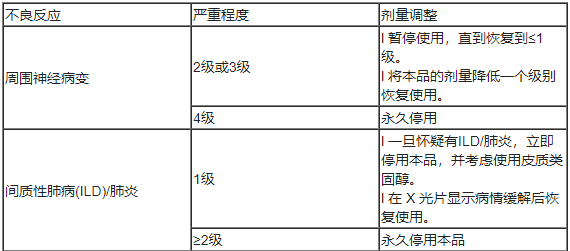 Emrelis(telisotuzumab vedotin-tllv,维汀-特立妥珠单抗)中文说明书-价格-适应症-不良反应及注意事项_香港济民药业