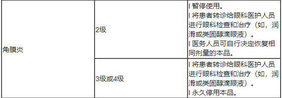 Emrelis(telisotuzumab vedotin-tllv,维汀-特立妥珠单抗)中文说明书-价格-适应症-不良反应及注意事项_香港济民药业