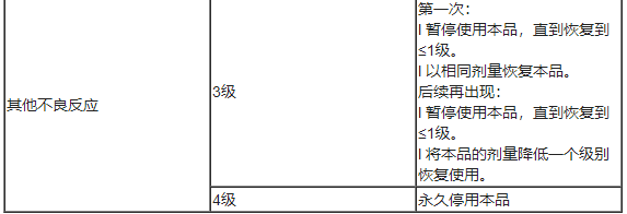 Emrelis(telisotuzumab vedotin-tllv,维汀-特立妥珠单抗)中文说明书-价格-适应症-不良反应及注意事项_香港济民药业