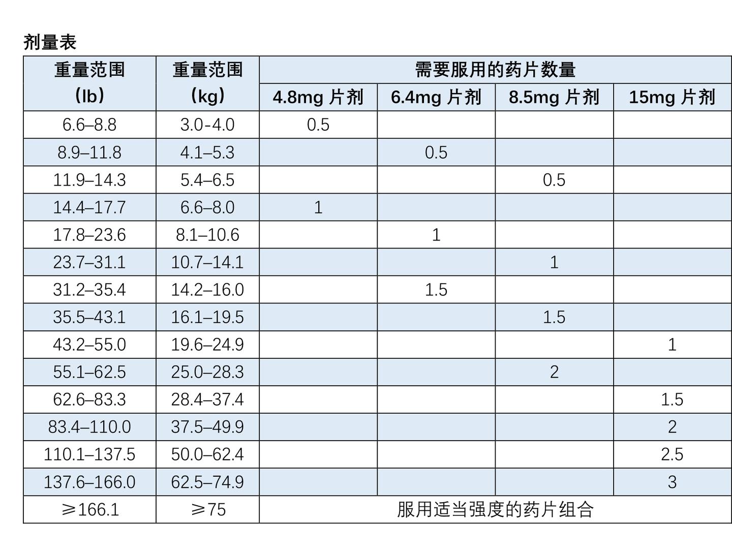 Zenrelia(ilunocitinib)中文说明书-价格-适应症-不良反应及注意事项_香港济民药业