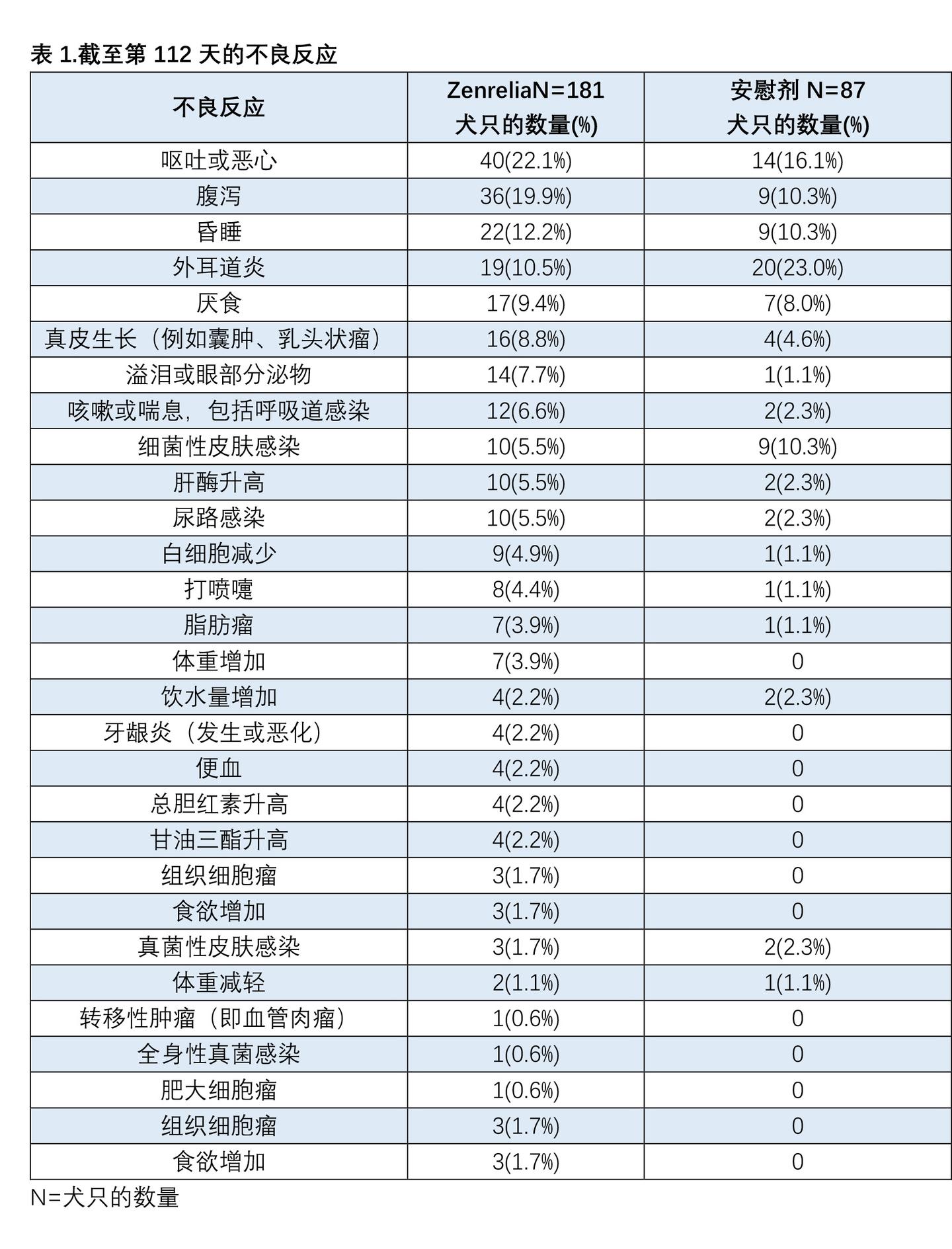 Zenrelia(ilunocitinib)中文说明书-价格-适应症-不良反应及注意事项_香港济民药业