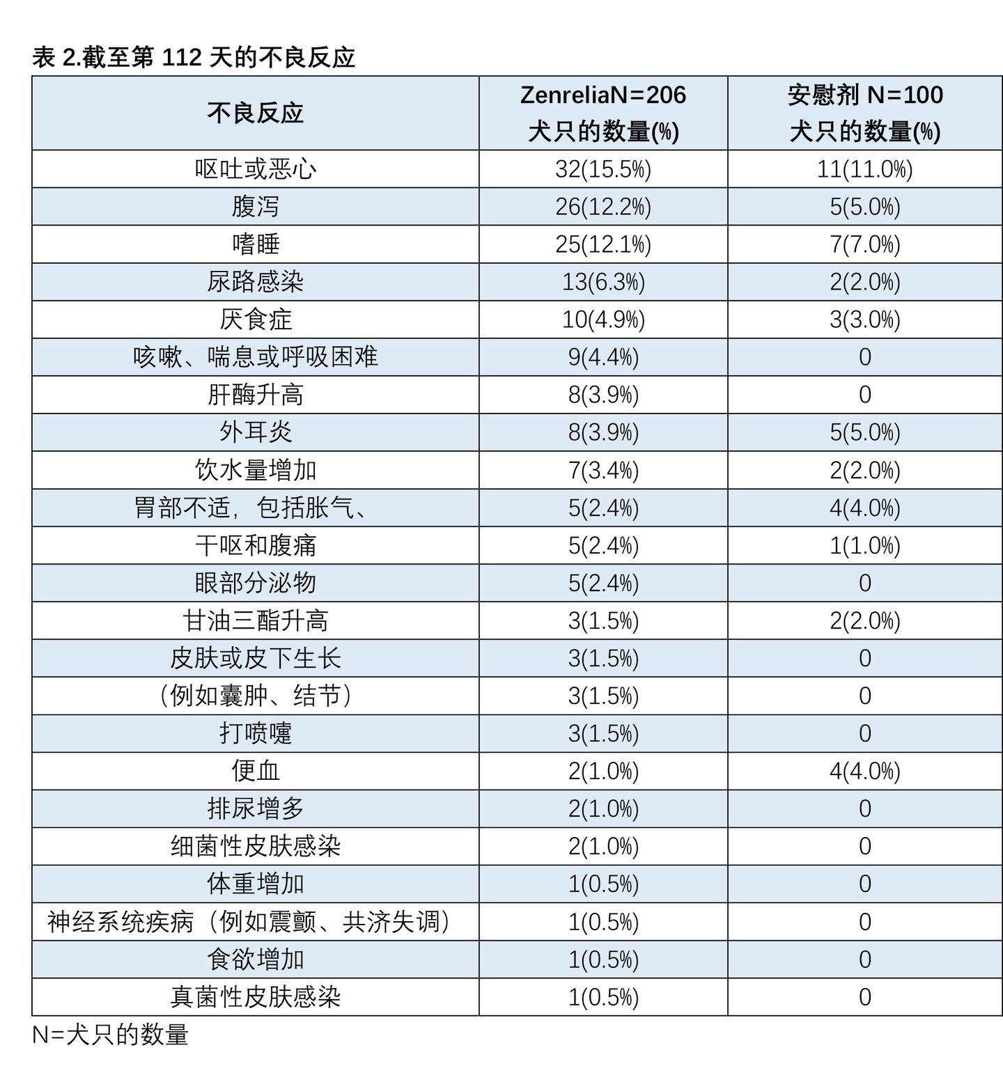 Zenrelia(ilunocitinib)中文说明书-价格-适应症-不良反应及注意事项_香港济民药业