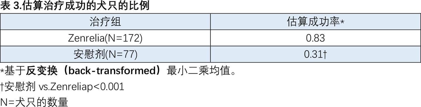 Zenrelia(ilunocitinib)中文说明书-价格-适应症-不良反应及注意事项_香港济民药业