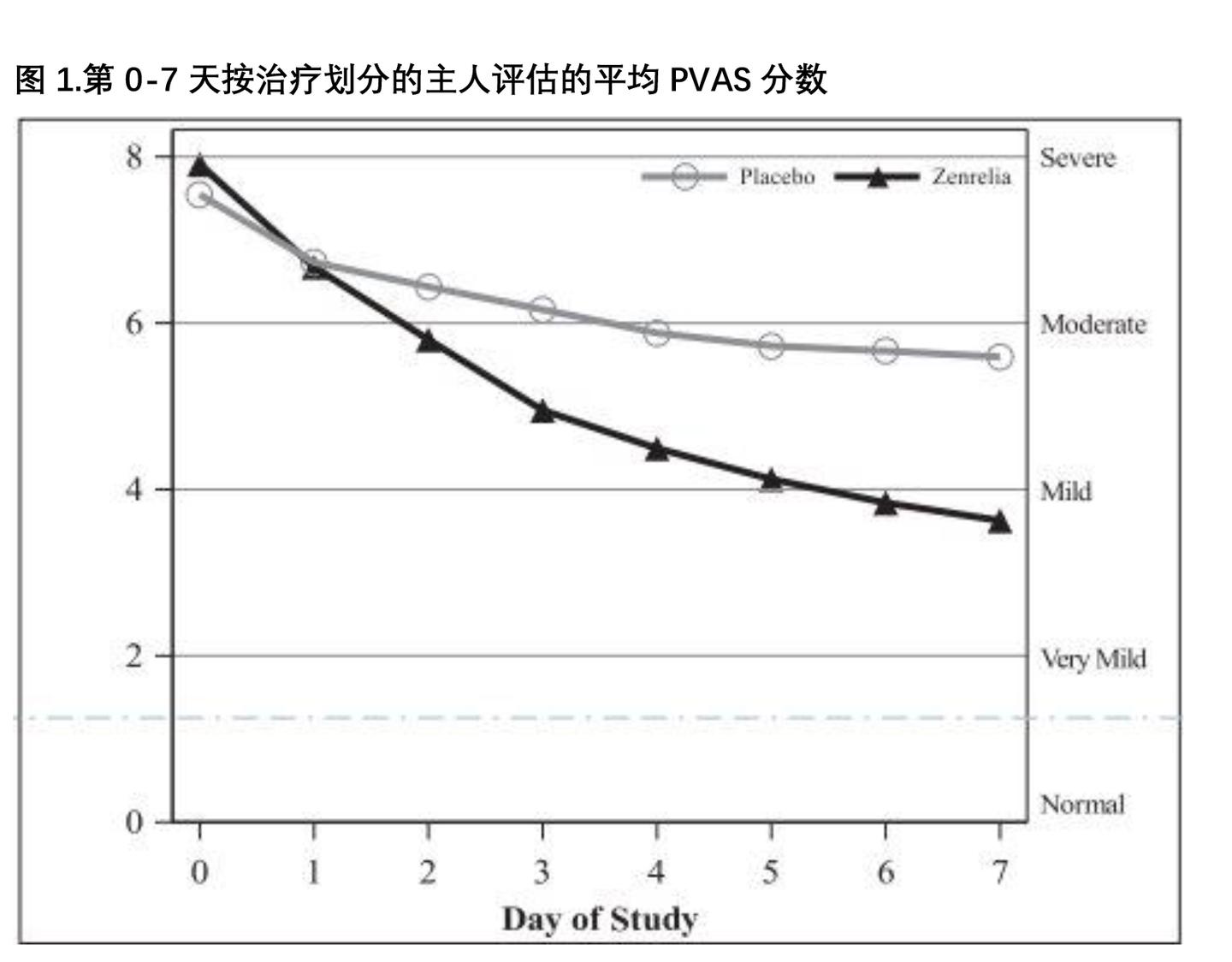 Zenrelia(ilunocitinib)中文说明书-价格-适应症-不良反应及注意事项_香港济民药业