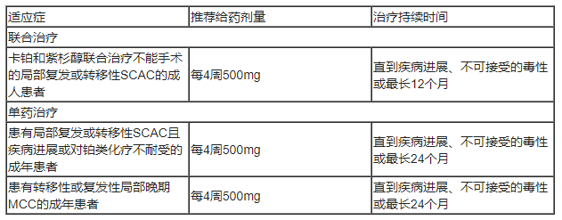 Zynyz(retifanlimab-dlwr,瑞弗利单抗)治疗肛管鳞状细胞癌、默克尔细胞癌中文说明书-价格-适应症-不良反应及注意事项_香港济民药业