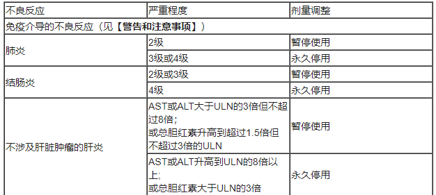 Zynyz(retifanlimab-dlwr,瑞弗利单抗)治疗肛管鳞状细胞癌、默克尔细胞癌中文说明书-价格-适应症-不良反应及注意事项_香港济民药业