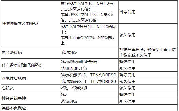 Zynyz(retifanlimab-dlwr,瑞弗利单抗)治疗肛管鳞状细胞癌、默克尔细胞癌中文说明书-价格-适应症-不良反应及注意事项_香港济民药业