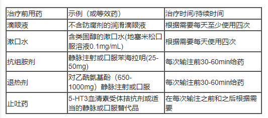 Datroway(Dato-DXd，德达博妥单抗)中文说明书-价格-适应症-不良反应及注意事项_香港济民药业