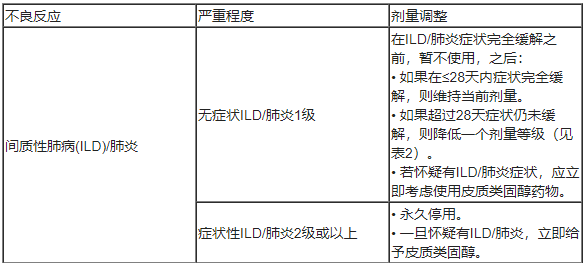 Datroway(Dato-DXd，德达博妥单抗)中文说明书-价格-适应症-不良反应及注意事项_香港济民药业