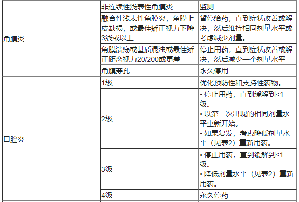 Datroway(Dato-DXd，德达博妥单抗)中文说明书-价格-适应症-不良反应及注意事项_香港济民药业