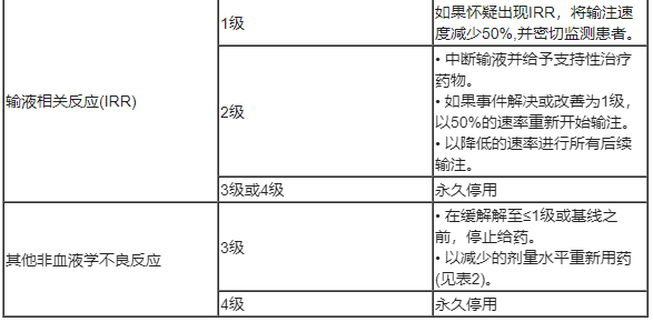 Datroway(Dato-DXd，德达博妥单抗)中文说明书-价格-适应症-不良反应及注意事项_香港济民药业