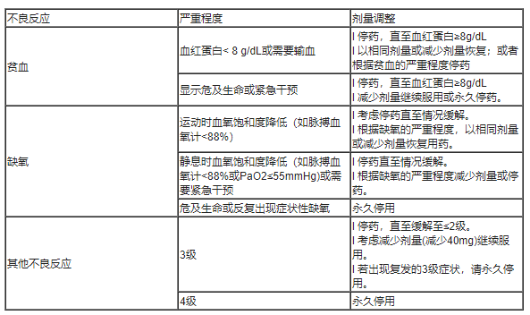 Welireg(belzutifan,贝组替凡)中文说明书-价格-适应症-不良反应及注意事项_香港济民药业