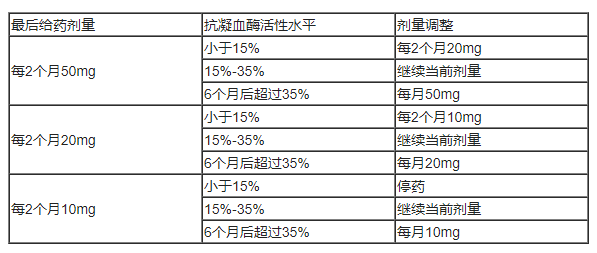Qfitlia(fitusiran)治疗血友病A/B中文说明书-价格-适应症-不良反应及注意事项_香港济民药业 Qfitlia(fitusiran)治疗血友病A/B中文说明书-价格-适应症-不良反应及注意事项_香港济民药业