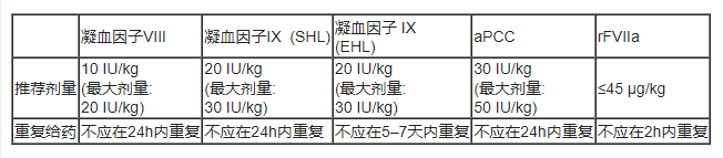 Qfitlia(fitusiran)治疗血友病A/B中文说明书-价格-适应症-不良反应及注意事项_香港济民药业 Qfitlia(fitusiran)治疗血友病A/B中文说明书-价格-适应症-不良反应及注意事项_香港济民药业