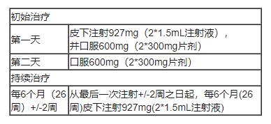 Yeztugo(lenacapavir，来那卡帕韦)中文说明书-价格-适应症-不良反应及注意事项_香港济民药业