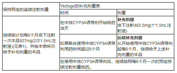 Yeztugo(lenacapavir，来那卡帕韦)中文说明书-价格-适应症-不良反应及注意事项_香港济民药业