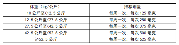 Modeyso(dordaviprone)_香港济民药业