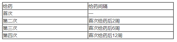 Papzimeos(zopapogene imadenovec-drba)中文说明书-价格-适应症-不良反应及注意事项_香港济民药业