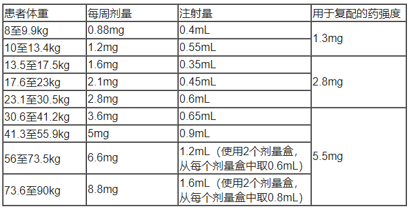 YUVIWEL(navepegritide,那韦培肽)中文说明书-价格-适应症-不良反应及注意事项_香港济民药业