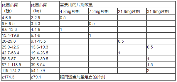Numelvi(atinvicitinib)中文说明书-价格-适应症-不良反应及注意事项_香港济民药业