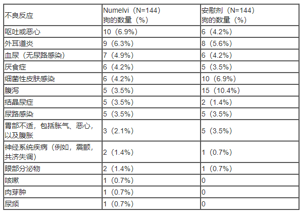 Numelvi(atinvicitinib)中文说明书-价格-适应症-不良反应及注意事项_香港济民药业