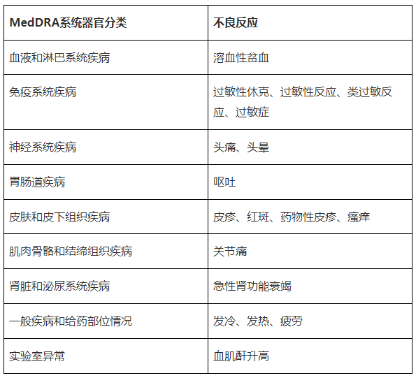 Megalotect CP（人巨细胞病毒免疫球蛋白）用于预防CMV感染中文说明书-价格-适应症-不良反应及注意事项_香港济民药业