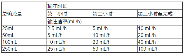 Avlayah(tividenofusp alfa-eknm)中文说明书-价格-适应症-不良反应及注意事项_香港济民药业