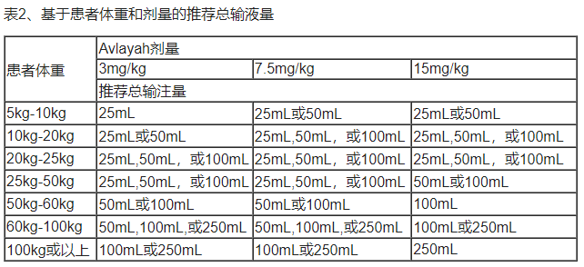 Avlayah(tividenofusp alfa-eknm)中文说明书-价格-适应症-不良反应及注意事项_香港济民药业