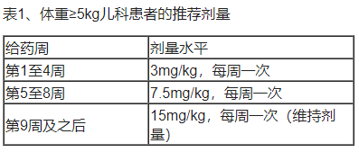 Avlayah(tividenofusp alfa-eknm)中文说明书-价格-适应症-不良反应及注意事项_香港济民药业
