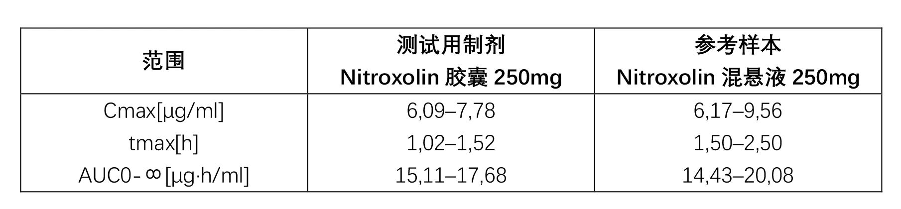 Nitroxolin forte（硝羟喹啉胶囊）_香港济民药业