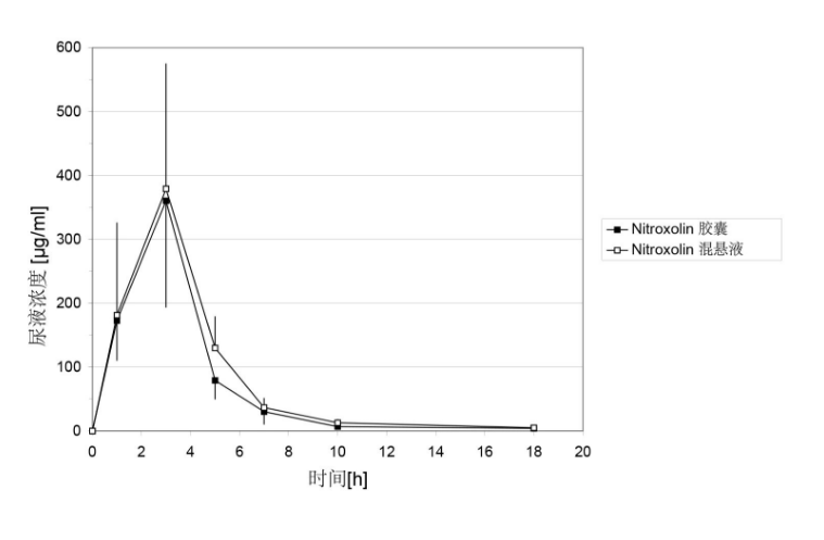 Nitroxolin forte（硝羟喹啉胶囊）_香港济民药业