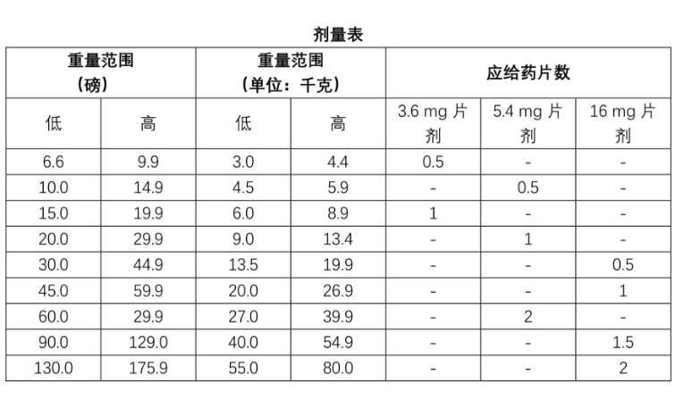 爱波克Apoquel（奥拉替尼）中文说明书-价格-适应症-不良反应及注意事项_香港济民药业