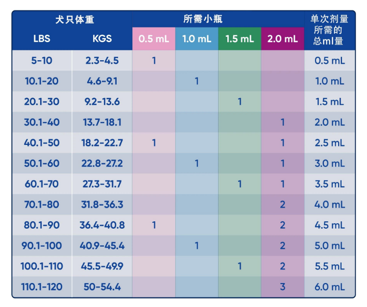 犬过敏性、特应性皮炎新药Befrena已上市，其常见问题解答_香港济民药业