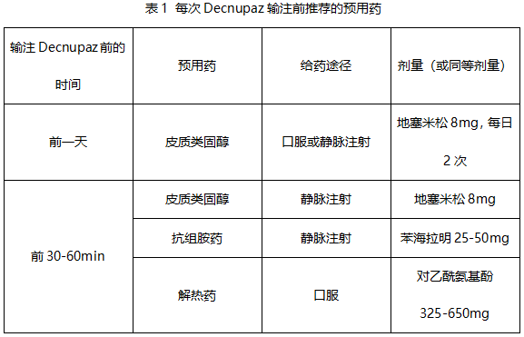 Decnupaz（pivekimab sunirine-pvzy）中文说明书-价格-适应症-不良反应及注意事项_香港济民药业