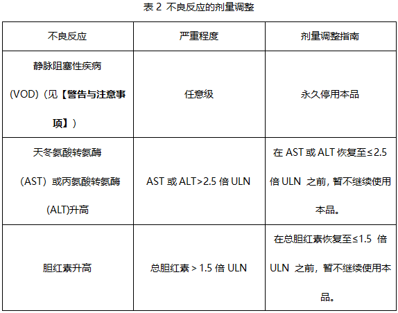 Decnupaz（pivekimab sunirine-pvzy）中文说明书-价格-适应症-不良反应及注意事项_香港济民药业