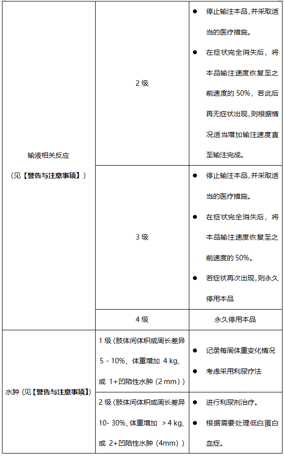 Decnupaz（pivekimab sunirine-pvzy）中文说明书-价格-适应症-不良反应及注意事项_香港济民药业