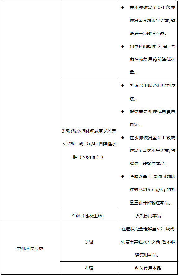 Decnupaz（pivekimab sunirine-pvzy）中文说明书-价格-适应症-不良反应及注意事项_香港济民药业