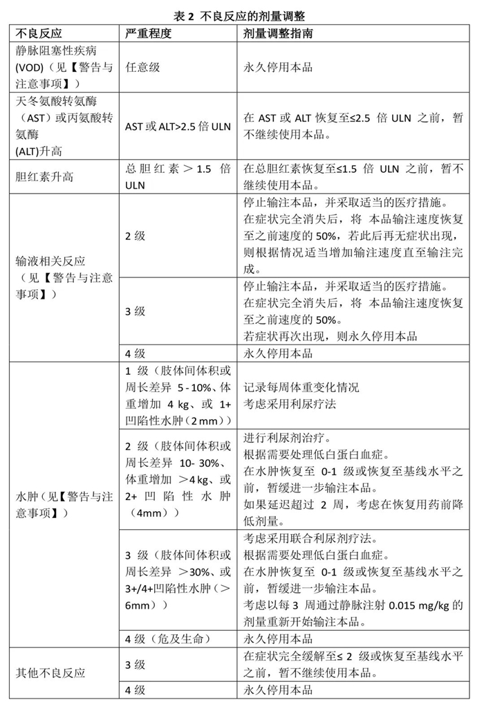 Decnupaz（pivekimab sunirine-pvzy）中文说明书-价格-适应症-不良反应及注意事项_香港济民药业