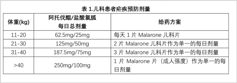 Malarone（阿托伐醌/盐酸氯胍）中文说明书-价格-适应症-不良反应及注意事项_香港济民药业