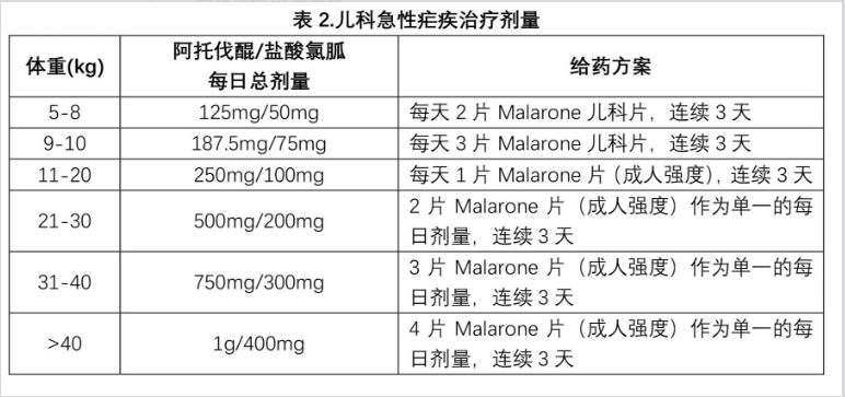 Malarone（阿托伐醌/盐酸氯胍）中文说明书-价格-适应症-不良反应及注意事项_香港济民药业