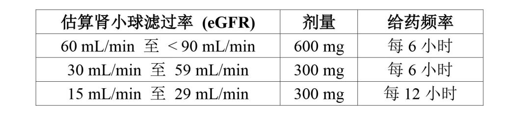 Utebzi(tebipenem pivoxil)中文说明书-价格-适应症-不良反应及注意事项_香港济民药业