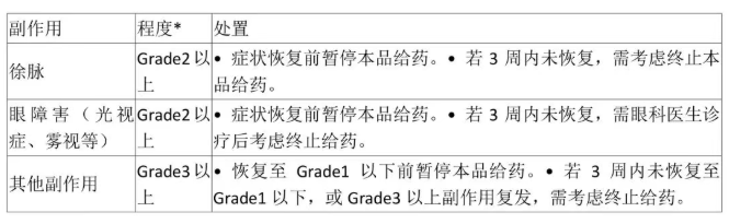 Etcamah（camizestrant卡米司群）中文说明书-价格-适应症-不良反应及注意事项_香港济民药业