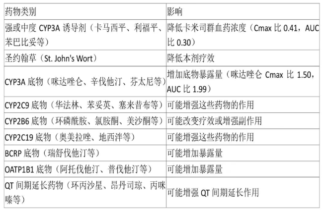 Etcamah（camizestrant卡米司群）中文说明书-价格-适应症-不良反应及注意事项_香港济民药业