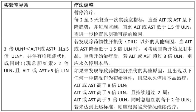 Cenrifki（tolebrutinib）中文说明书-价格-适应症-不良反应及注意事项_香港济民药业