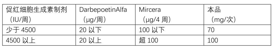 Evrenzo（Roxadustat，罗沙司他）中文说明书-价格-适应症-不良反应及注意事项_香港济民药业