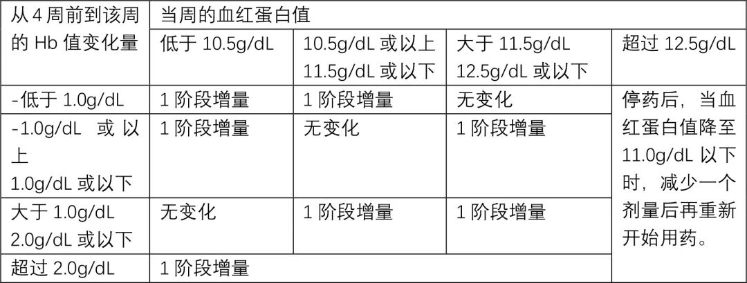 Evrenzo（Roxadustat，罗沙司他）中文说明书-价格-适应症-不良反应及注意事项_香港济民药业