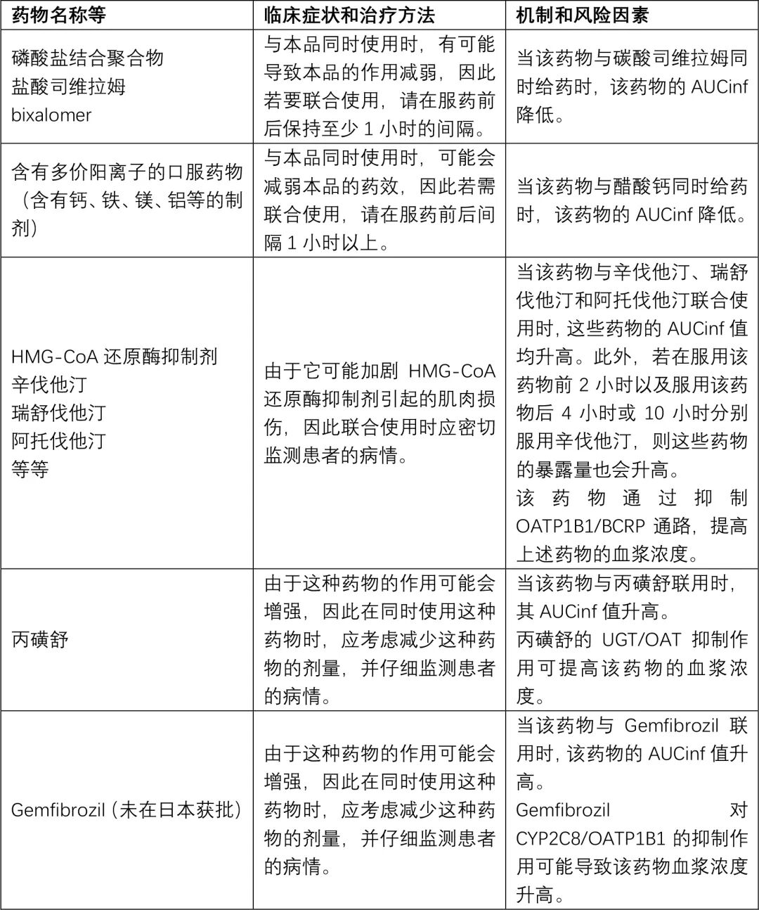 Evrenzo（Roxadustat，罗沙司他）中文说明书-价格-适应症-不良反应及注意事项_香港济民药业