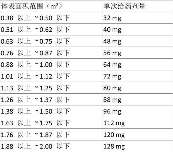 ISOTREX（Isotretinoin，异维A酸）中文说明书-价格-适应症-不良反应及注意事项_香港济民药业