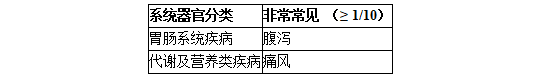 Beyonttra（acoramidis）中文说明书-价格-适应症-不良反应及注意事项_香港济民药业